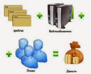 Заработок на файлах — файлобменники и заработок на скачивании файлов в интернете